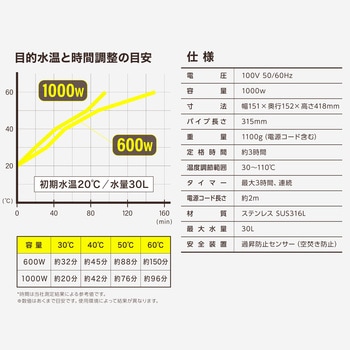 バケツヒーター 温度調節・タイマー SK11
