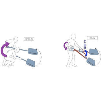 スノースコップ YARD FORCE