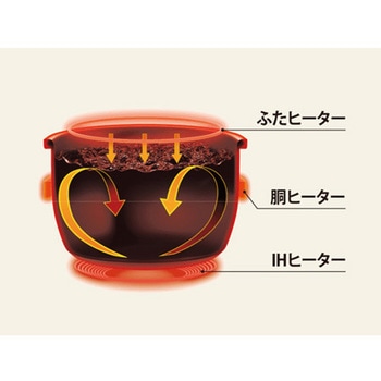 極め炊きIH炊飯ジャー5.5合(黒) 象印マホービン