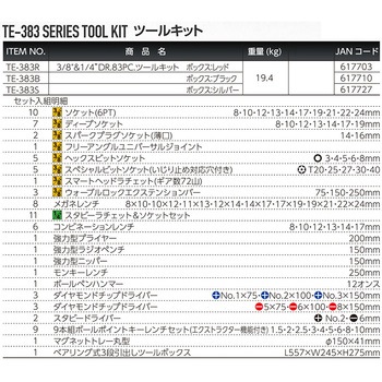 3/8&1/4DR 83PCツールキット Pro-Auto