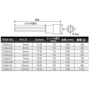 9.5sq ロングヘックスビットソケット Pro-Auto