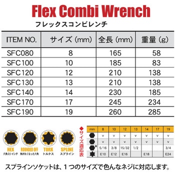 7本組セット フレックスコンビレンチ Pro-Auto