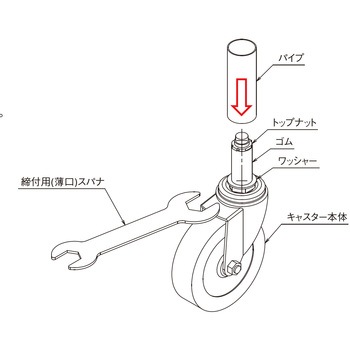 差込キャスター TMEHジャパン