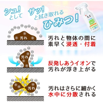 セスキの激落ちくん LEC(レック)