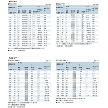 A-1 JIS Vプーリー JIS-A-1 軸穴完成品 1個 鍋屋バイテック(NBK) 【通販モノタロウ】