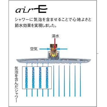 サーモシャワー混合栓 SANEI