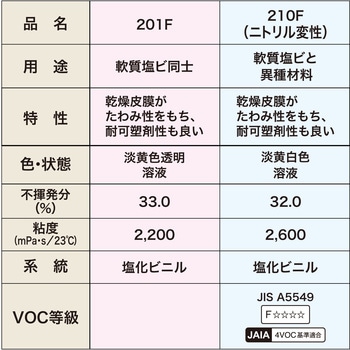 軟質塩ビ用接着剤 201F(軟質塩ビ同士) セメダイン
