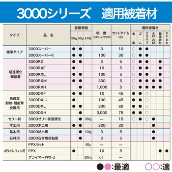瞬間接着剤 3000木工用 セメダイン