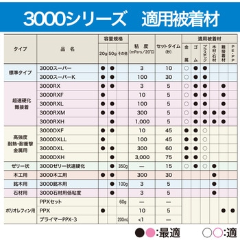 瞬間接着剤 3000スーパーK(標準タイプ) セメダイン