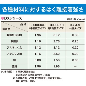 瞬間接着剤 3000DXL(耐剥離・耐衝撃・中粘度) セメダイン