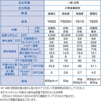 2液アクリル系接着剤 Y600H(高粘度タイプ) - セメダイン