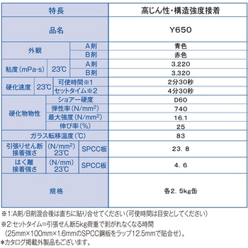 2液アクリル系接着剤 Y650(B剤) - セメダイン