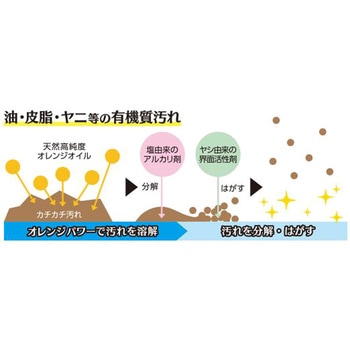ウルトラオレンジクリーナー リンレイ