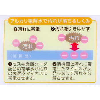 JEL電解水+セスキIH&ガスコンロ用シート 昭和紙工