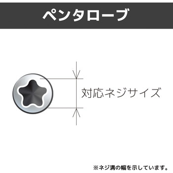 特殊ねじ用ドライバービット エンジニア