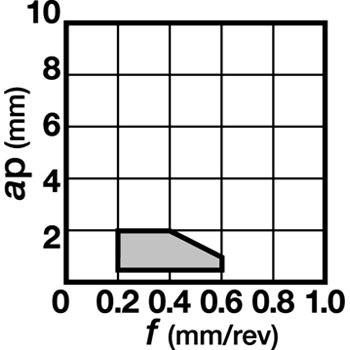 CNMG120408-AS T9115 �`�b�v CNMG-AS �^���K���C 48840136