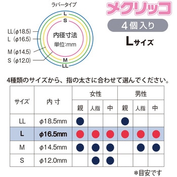 KM-403 指サック メクリッコ ラバータイプ 1箱(20個) プラス(文具