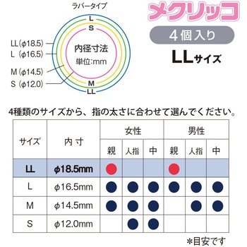 KM-304 指サック メクリッコ ラバータイプ 1袋(4個) プラス(文具