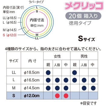 KM-401 指サック メクリッコ ラバータイプ 1箱(20個) プラス(文具