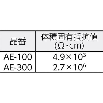 AE-100 オームフレックス 1枚 イノアック 【通販サイトMonotaRO】