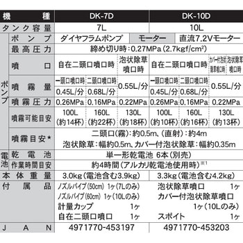 DK-7D 背負い式乾電池噴霧器 1台 工進 【通販サイトMonotaRO】