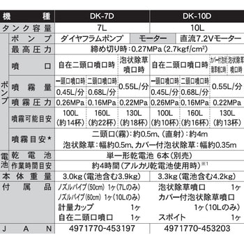 背負い式乾電池噴霧器 工進 電池式 【通販モノタロウ】