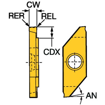 CoroCut(R)XS 小物部品外径溝入れ加工用チップ サンドビック