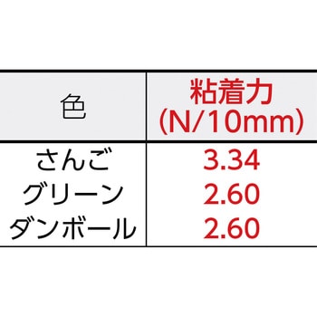 No.7500 養生用布粘着テープ ニトクロステープ No.7500 1巻 日東電工