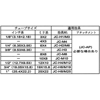 フッ素樹脂 PFA 継手 FIT-ONE用 コールドフレア アタッチメント FIT-ONE