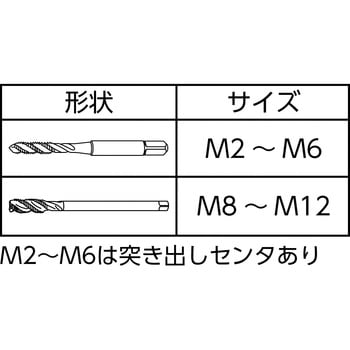 SP P2 M10×1.25 スパイラルタップ(メートルねじ用) SP 1本 ヤマワ