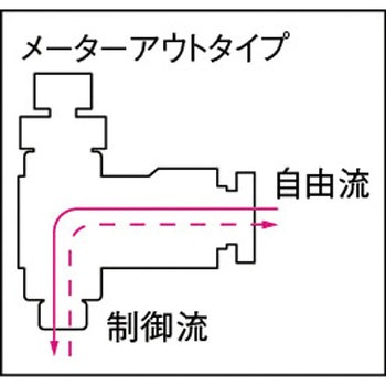 タッチコネクターファイブミニスピードコントローラβ(ホワイトボディー) 千代田通商