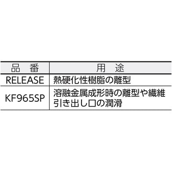 RELEASE スプレー型離型剤 1本(300mL) 信越化学工業 【通販サイト