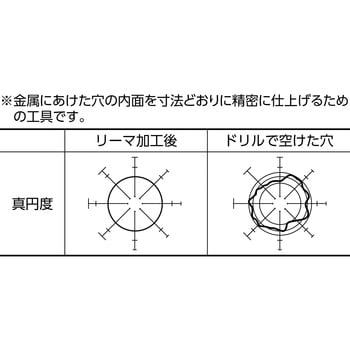 HR15.5 (P) ハンドリーマ 1本 TRUSCO 【通販サイトMonotaRO】