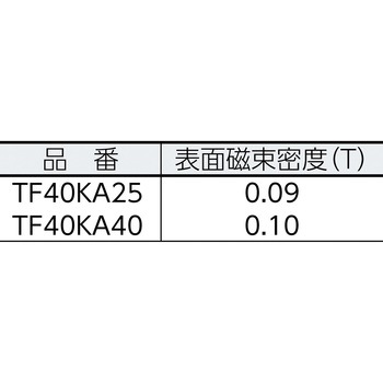 フェライト磁石(角丸型穴付) TRUSCO