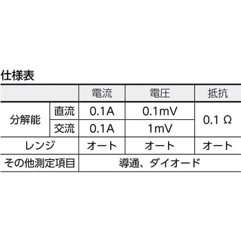 クランプメーター 交流・直流電流測定用 TRUSCO