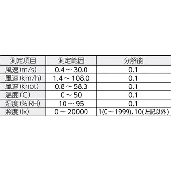 多機能環境測定器(風速・温度・湿度・熱電対温度・照度)