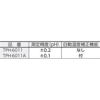TPH-6011AS pHメーター用センサー 1個 TRUSCO 【通販サイトMonotaRO】