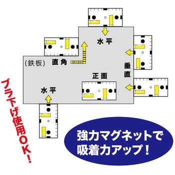 Ml 5m スイッチボックスケガキレベル 1個 Jefcom ジェフコム 通販サイトmonotaro