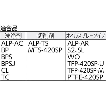 LN-300SUS スプレー用ロングノズル(ステンレス製) 1本 TRUSCO 【通販