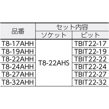 インパクト用ヘキサゴンソケット(差込角25.4mm・差替式) TRUSCO 【通販