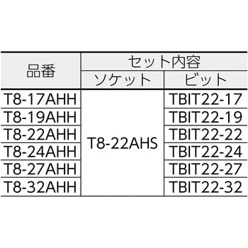 T8-27AHH インパクト用ヘキサゴンソケット(差込角25.4mm・差替式) 1個