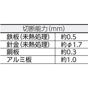 万能ハサミ(コンパクトタイプ) TRUSCO