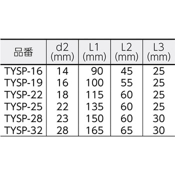 TYSP-28 ヨセポンチ 1本 TRUSCO 【通販サイトMonotaRO】