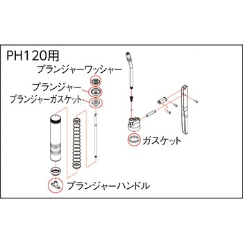 高圧グリスガンPH120用 プランジャーハンドル TRUSCO
