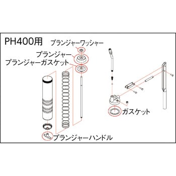 PH400014 高圧グリスガンPH400用 ガスケット 1個 TRUSCO 【通販