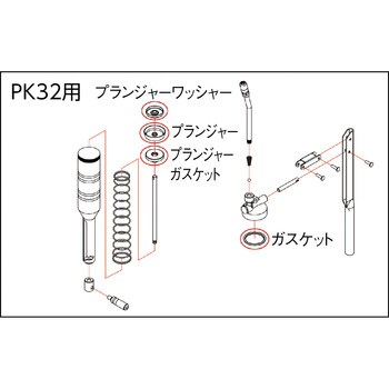 PK32006 高圧グリスガンPK32用 プランジャー 1個 TRUSCO 【通販