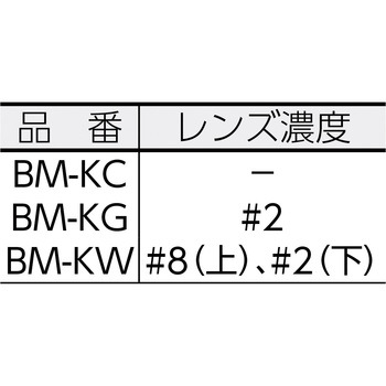 防災面用替レンズ TRUSCO