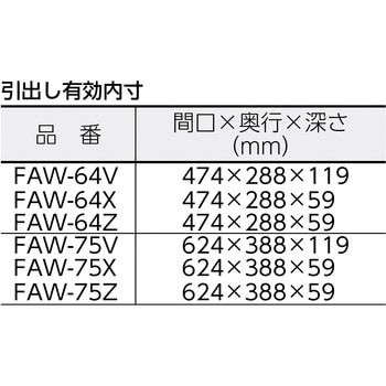 TRUSCO ファルコンワゴン D600用パネルS W色 (FAW600PSW 8000) 送料