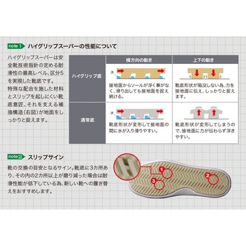 小指保護ワイド樹脂先芯入り超耐滑作業靴ハイグリップ 21250336