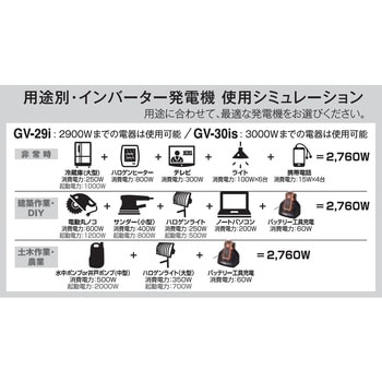 GV-29i インバーター発電機 2．9KVA 1台 工進 【通販モノタロウ】